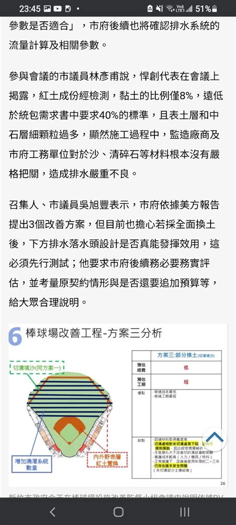 新聞 新竹棒球場ot廠商龍來角色定位？ 劉康彥 Ptt Hito