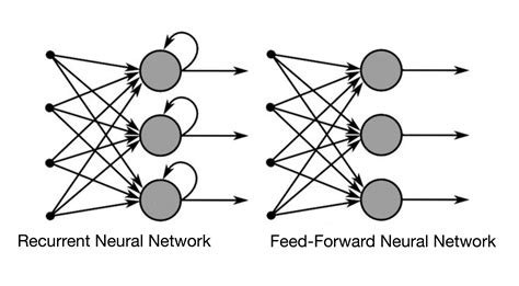 How I Classified Images With Recurrent Neural Networks By Nathalie Jeans Medium