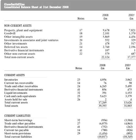 Solved The Following Balance Sheet Prepared Acc Solutioninn