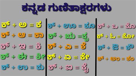 Kannada Kagunita Full Chart