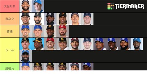 NPB players 2023 Tier List (Community Rankings) - TierMaker