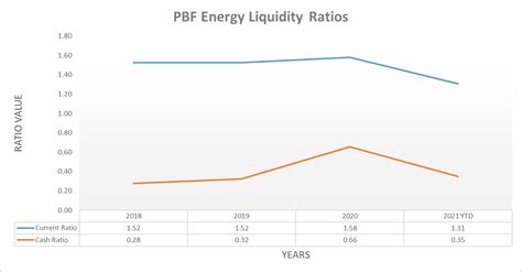 Pbf Energy Stock Recovery Has Finally Arrived Nysepbf Seeking Alpha