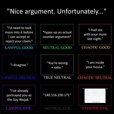 Nice Argument Unfortunately Alignment Chart Nice Argument