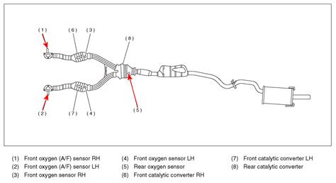 Subaru Outback Exhaust System Diagram Drivenheisenberg