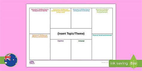 Eylf Developmental Milestones Learning Outcomes Template