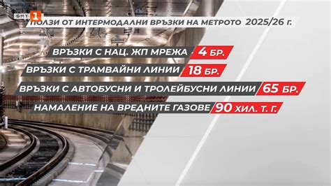 Как столичното метро се превърна в интермодален хъб - YouTube