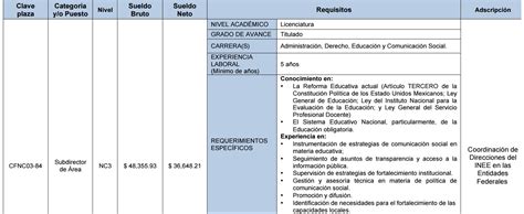 Convocatoria Inee Plazas Vacantes