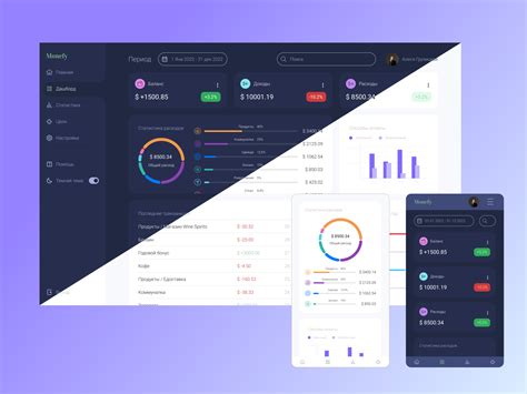 Дашборд для учета личных расходов доходов By Alesya On Dribbble
