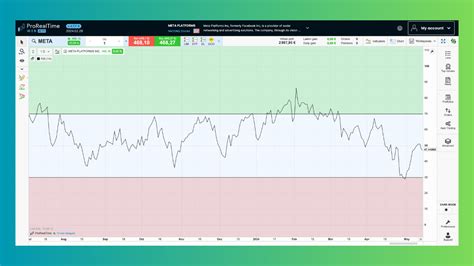 Índice de fuerza relativa RSI cómo utilizarlo al operar