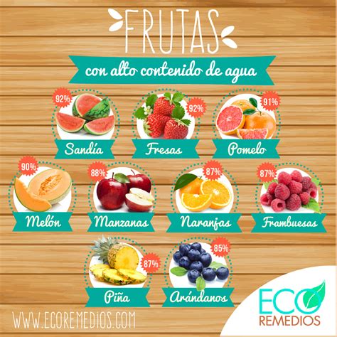 Infografia Frutas Con Alto Contenido De Agua Pomelo Salud Natural