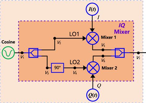 circuit diagram  iq mixer   mcc   timedomain simulation