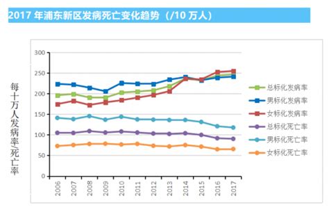 浦东每天约42人确诊癌症！重点关注遗传性肿瘤