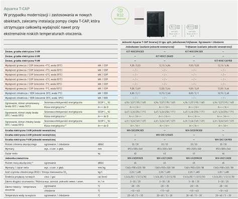 Aquarea T Cap K Split 12 kW 400V KIT WXC12K9E8 Pompy Ciepła Sklep