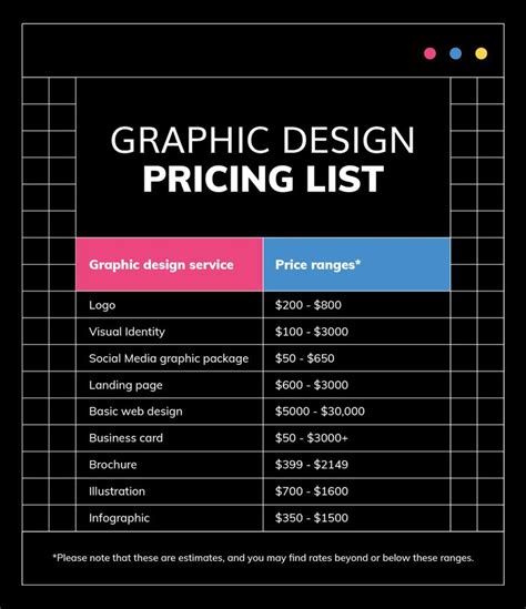 Graphic Design Price List Services And Costs Revealed