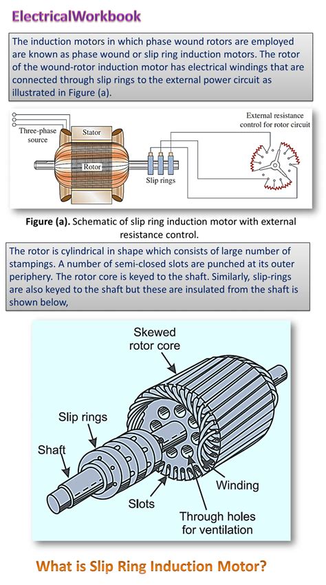 Working Principle Of Induction Motor Pdf Wiring Work