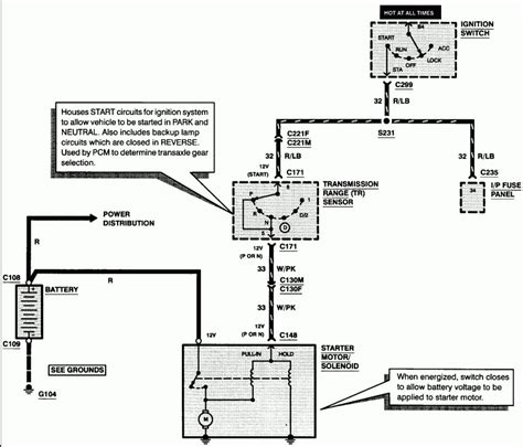 Taurus Schematics Ignition