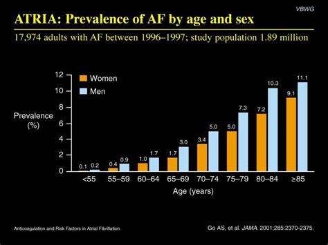 A Epidemiology Update Ppt Download