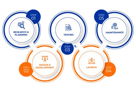 Phases Of Web Development Life Cycle ITrobes Software Consulting