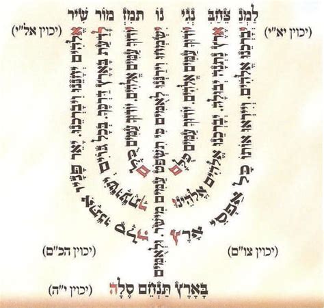 Psalm The Menorah Psalm Psalms Menorah Hebrew Lessons