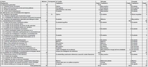 Una Estimaci N De Las Puntuaciones De Las Candidaturas A La Sede F Sica