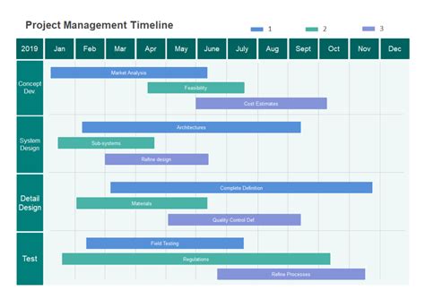 Interior Design Project Timeline Template