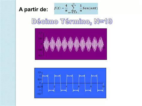 Serie Trigonometrica De Fourier Ppt