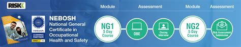 Unique Nebosh Certificate Training Structure Risk Health And Safety