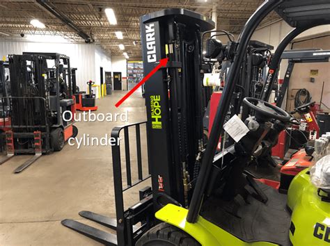 Forklift Masts Everything You Need To Know Conger Industries Inc