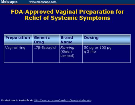 Atrophic Vaginitis And Estrogen Treatment