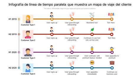 Los 10 Mejores Ejemplos De Mapas De Viaje Del Cliente Con Plantillas Y Ejemplos