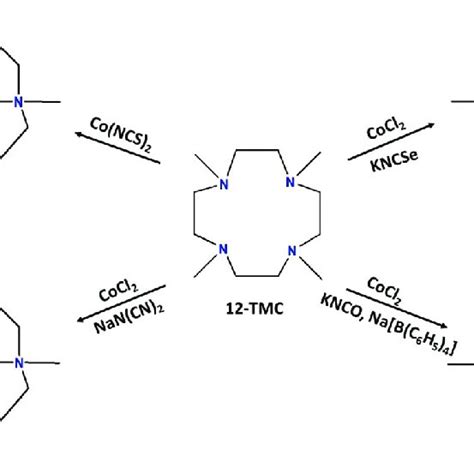 Scheme 1 Synthesis Routes To Complexes 1 4 Download Scientific Diagram