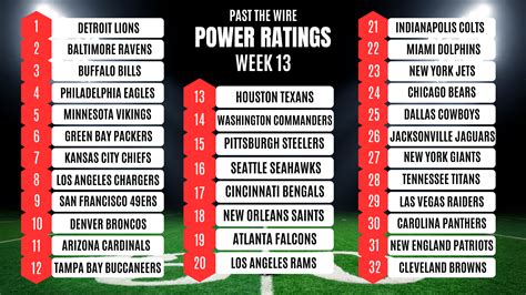 Nfl Betting Week Power Rankings Past The Wire