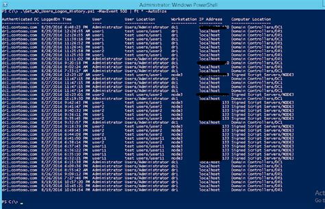 A Blog To A System Admin S Passion Powershell Find AD Users Logon