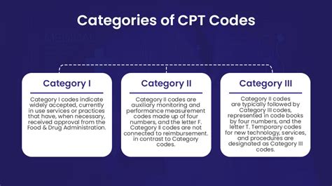 Cpt Codes In Medical Billing Everything You Need To Know Bellmedex