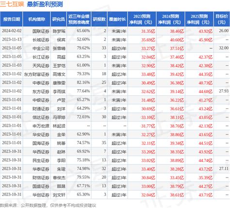 三七互娱（002555）2023年年报简析：增收不增利变动原因公司