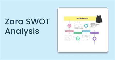 Zara SWOT Analysis EdrawMax Online