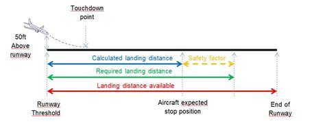 Landing Operation Ivao Documentation Library