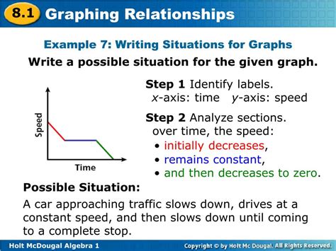 Ppt Graphing Relationships Powerpoint Presentation Free Download