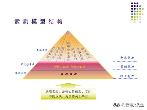 人才梯队的搭建：55页集团人才梯队建设方案，梯队人员的管理 Csdn博客