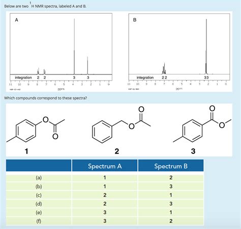 Solved Below Are Two H Nmr Spectra Labeled A And B Chegg