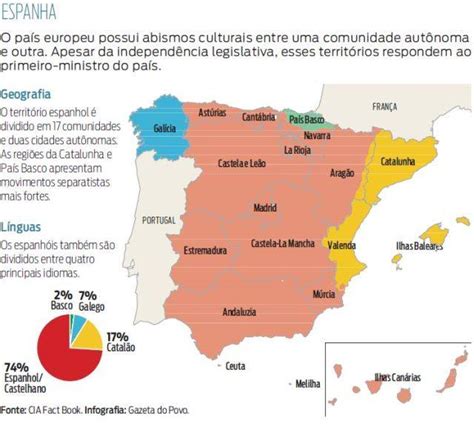 Professor Wladimir Geografia Os Idiomas Da Espanha