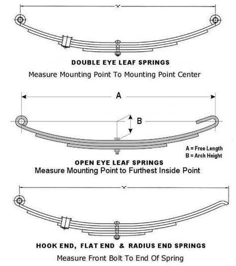 Gravity Stinks: (How to Tell) When Semi -Trailer Leaf Springs Go Bad