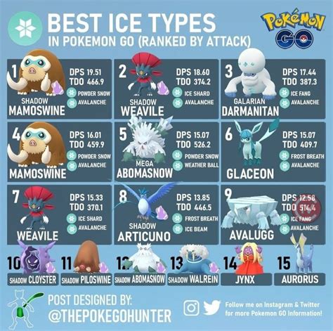 Best Ice Type Pokemon | Pokemon, Type pokemon, Pokemon go