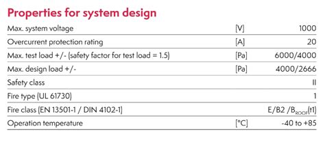 How To Readunderstand Solar Panel Specification Sheet Sunhub