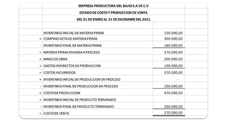 Clase Digital Estado De Costo De Producci N Y Venta Licenciatura