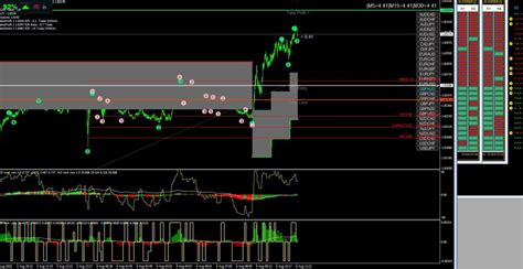 Fib Confluence Indicator For MT4 Buy Sell Arrow