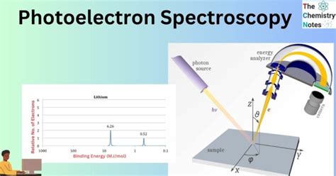 Photoelectron Spectroscopy (PES): Principle, Significance, Limitation