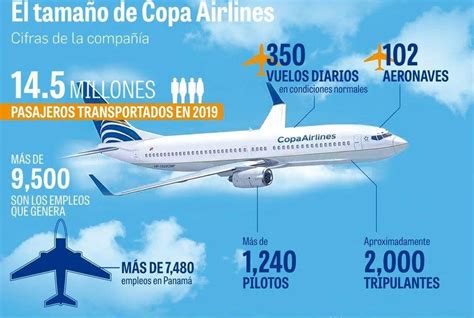 Copa Airlines reanuda algunos vuelos de EEUU y la región Newstime bo