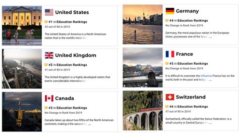 Canada Education Ranking Worldwide - Jelitaf