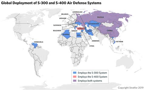 Why the S-400 Missile is Highly Effective — If Used Correctly